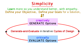 Simplicity - in Diagram 1