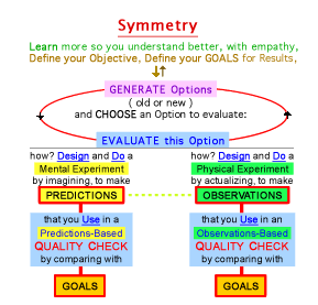Symmetry - Diagram 2a