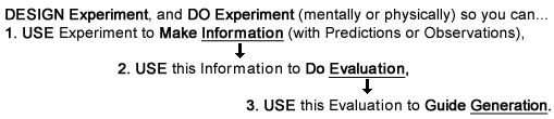 3 Ways to Use Experiments