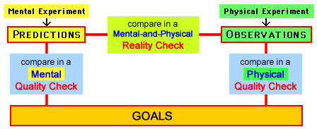 3 Comparisons for Quality Checks (basic diagram)